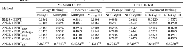Figure 2 for Hard Negatives or False Negatives: Correcting Pooling Bias in Training Neural Ranking Models