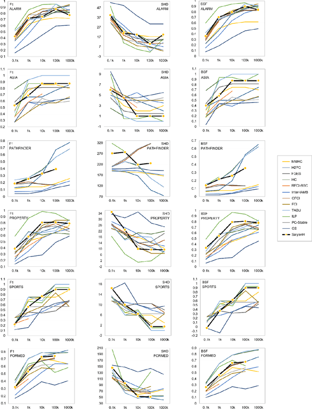 Figure 3 for Learning Bayesian Networks that enable full propagation of evidence