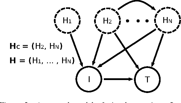 Figure 1 for Visual Causal Feature Learning