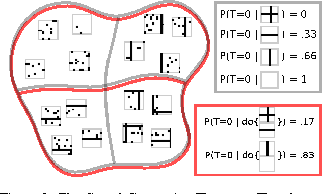Figure 2 for Visual Causal Feature Learning