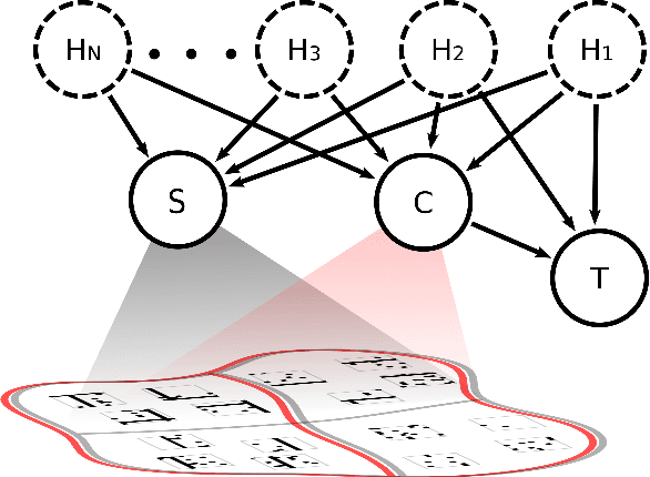 Figure 3 for Visual Causal Feature Learning