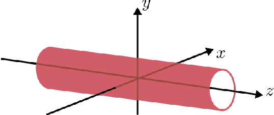 Figure 1 for Differentiable Point Scattering Models for Efficient Radar Target Characterization