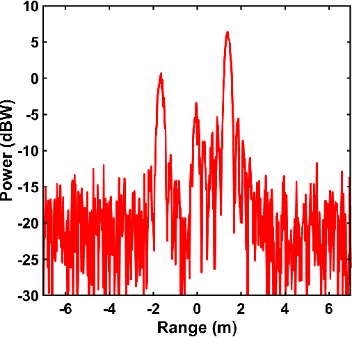 Figure 3 for Differentiable Point Scattering Models for Efficient Radar Target Characterization