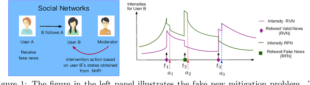 Figure 1 for Bellman Meets Hawkes: Model-Based Reinforcement Learning via Temporal Point Processes