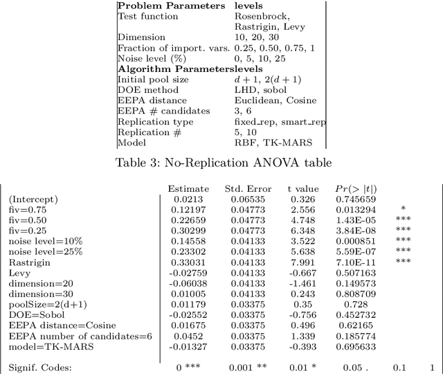 Figure 4 for High-dimensional Black-box Optimization Under Uncertainty