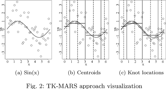 Figure 2 for High-dimensional Black-box Optimization Under Uncertainty