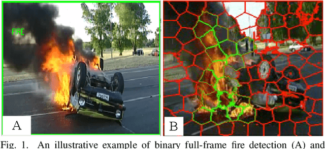Figure 1 for Efficient and Compact Convolutional Neural Network Architectures for Non-temporal Real-time Fire Detection