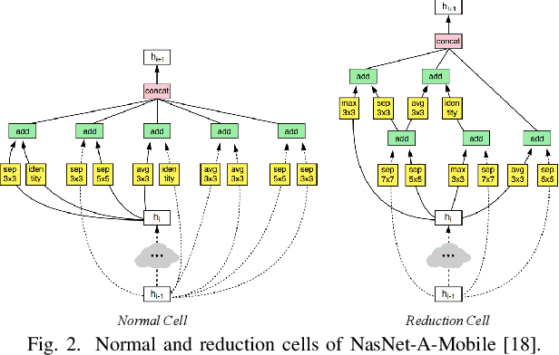 Figure 2 for Efficient and Compact Convolutional Neural Network Architectures for Non-temporal Real-time Fire Detection