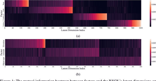 Figure 1 for An Empirical Study on Disentanglement of Negative-free Contrastive Learning