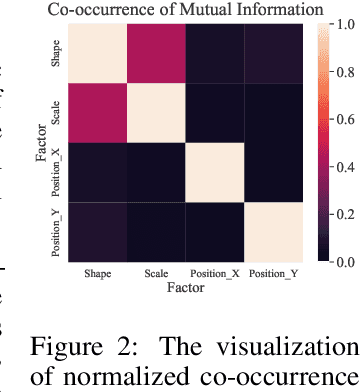 Figure 3 for An Empirical Study on Disentanglement of Negative-free Contrastive Learning