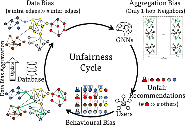 Figure 4 for Trustworthy Graph Neural Networks: Aspects, Methods and Trends