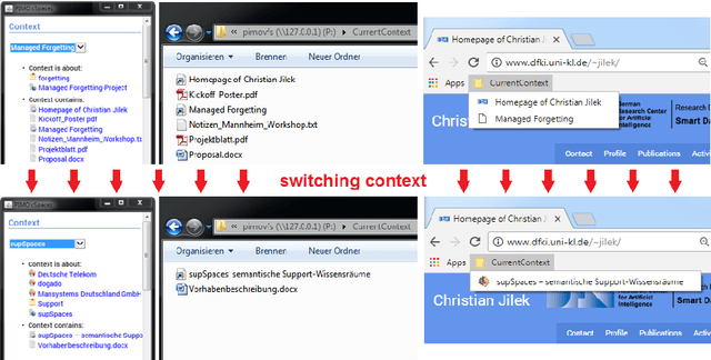 Figure 2 for Context Spaces as the Cornerstone of a Near-Transparent & Self-Reorganizing Semantic Desktop