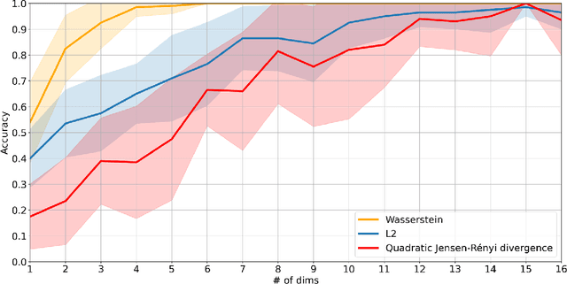 Figure 1 for Schema matching using Gaussian mixture models with Wasserstein distance