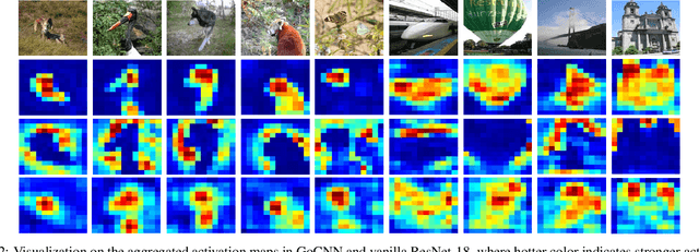 Figure 4 for Training Group Orthogonal Neural Networks with Privileged Information