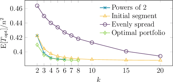 Figure 3 for Theory-inspired Parameter Control Benchmarks for Dynamic Algorithm Configuration