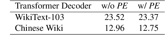Figure 2 for DecBERT: Enhancing the Language Understanding of BERT with Causal Attention Masks