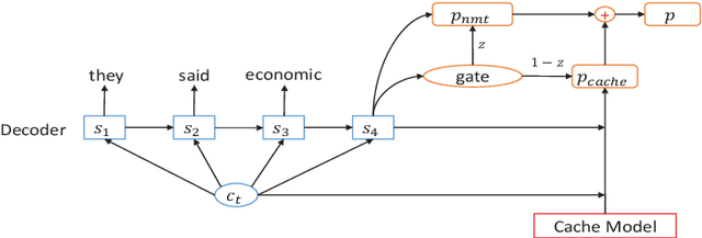 Figure 1 for Modeling Coherence for Neural Machine Translation with Dynamic and Topic Caches