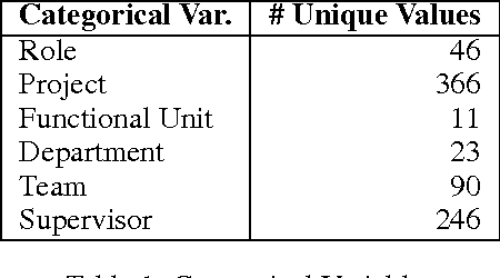 Figure 2 for Deep Learning for Unsupervised Insider Threat Detection in Structured Cybersecurity Data Streams