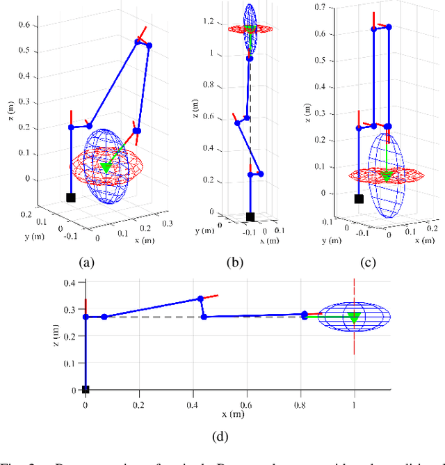 Figure 2 for Sensor Observability Index: Evaluating Sensor Alignment for Task-Space Observability in Robotic Manipulators