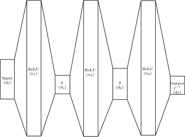 Figure 1 for Infinite width (finite depth) neural networks benefit from multi-task learning unlike shallow Gaussian Processes -- an exact quantitative macroscopic characterization
