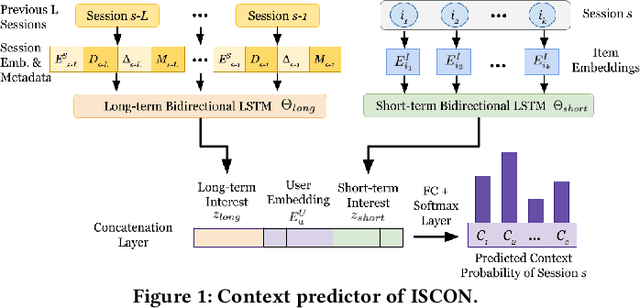 Figure 1 for Implicit Session Contexts for Next-Item Recommendations