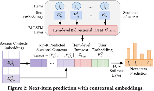 Figure 3 for Implicit Session Contexts for Next-Item Recommendations