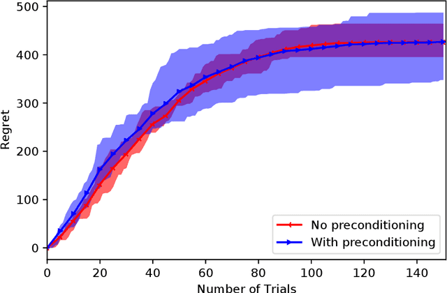 Figure 1 for A Smoothed Analysis of Online Lasso for the Sparse Linear Contextual Bandit Problem