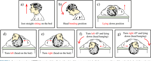 Figure 3 for LAD: A Hybrid Deep Learning System for Benign Paroxysmal Positional Vertigo Disorders Diagnostic