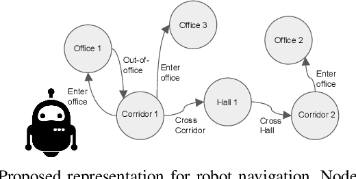 Figure 1 for A Deep Learning Based Behavioral Approach to Indoor Autonomous Navigation