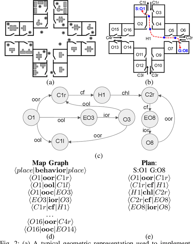 Figure 2 for A Deep Learning Based Behavioral Approach to Indoor Autonomous Navigation