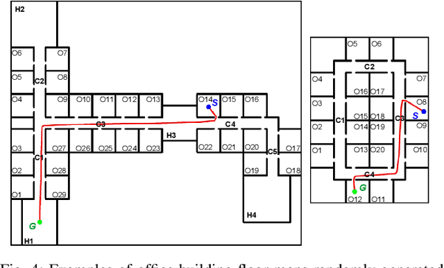 Figure 4 for A Deep Learning Based Behavioral Approach to Indoor Autonomous Navigation