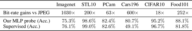 Figure 2 for Lossy Compression for Lossless Prediction