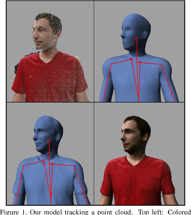 Figure 1 for Dynamic High Resolution Deformable Articulated Tracking