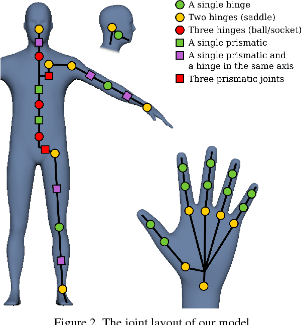 Figure 2 for Dynamic High Resolution Deformable Articulated Tracking