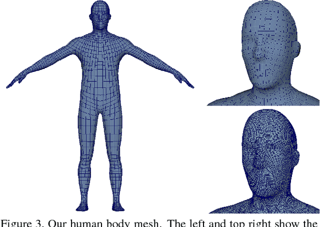 Figure 3 for Dynamic High Resolution Deformable Articulated Tracking