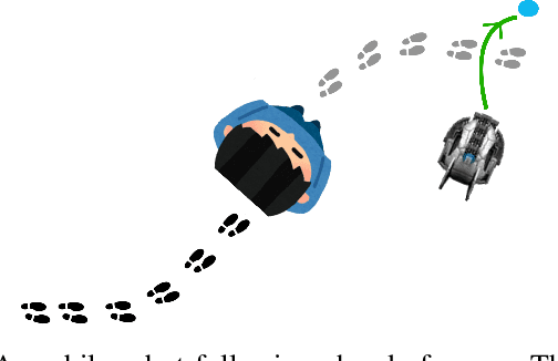 Figure 1 for LBGP: Learning Based Goal Planning for Autonomous Following in Front