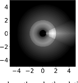 Figure 3 for LBGP: Learning Based Goal Planning for Autonomous Following in Front