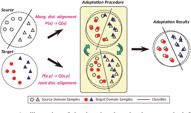 Figure 1 for Class Distribution Alignment for Adversarial Domain Adaptation