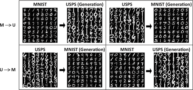 Figure 4 for Class Distribution Alignment for Adversarial Domain Adaptation