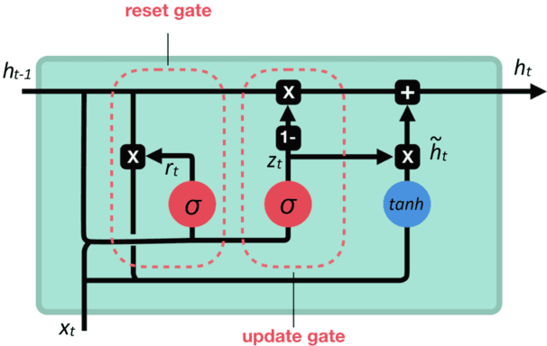 Figure 2 for CovidMis20: COVID-19 Misinformation Detection System on Twitter Tweets using Deep Learning Models