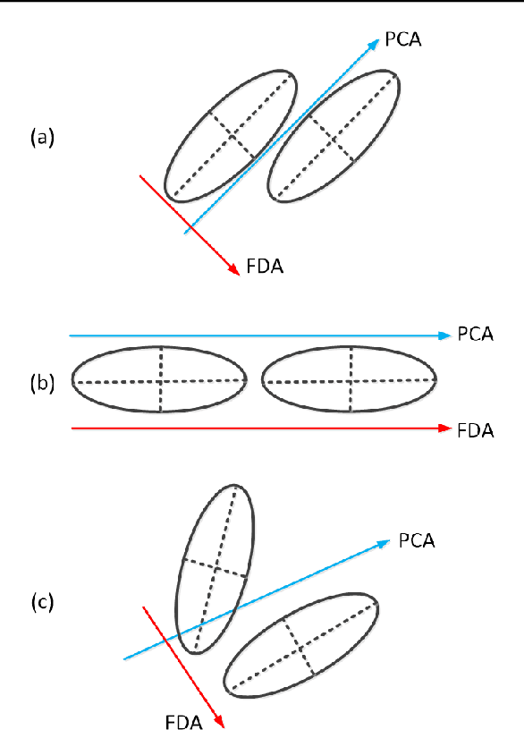 Figure 2 for Fisher and Kernel Fisher Discriminant Analysis: Tutorial