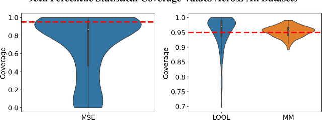Figure 1 for Scalable Gaussian Process Hyperparameter Optimization via Coverage Regularization