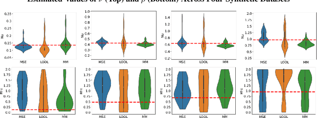 Figure 2 for Scalable Gaussian Process Hyperparameter Optimization via Coverage Regularization