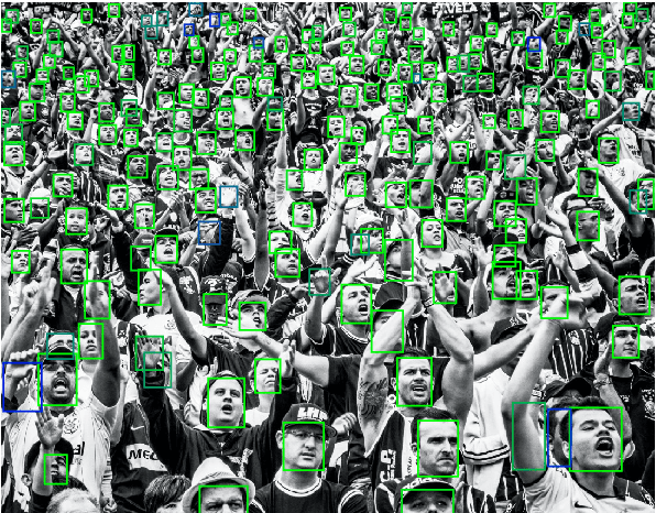 Figure 1 for Face-MagNet: Magnifying Feature Maps to Detect Small Faces