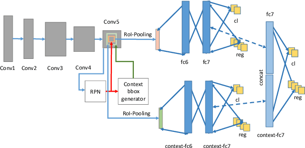 Figure 4 for Face-MagNet: Magnifying Feature Maps to Detect Small Faces