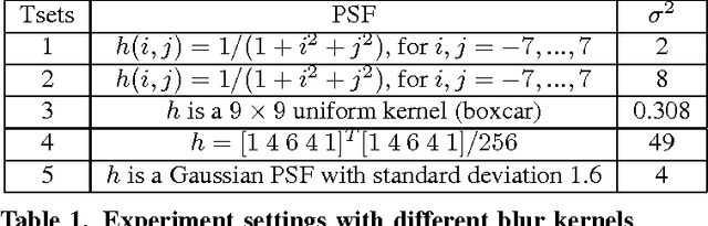 Figure 1 for Guided Filter based Edge-preserving Image Non-blind Deconvolution