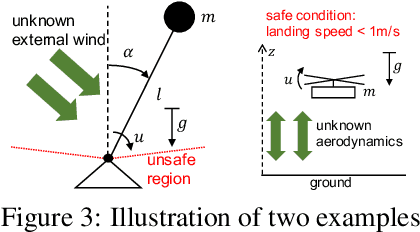 Figure 2 for Robust Regression for Safe Exploration in Control