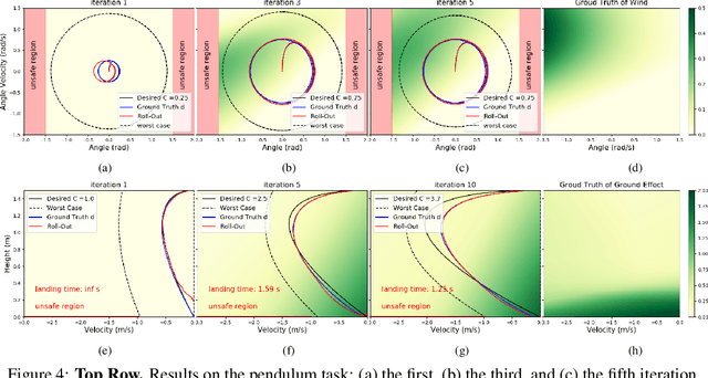 Figure 3 for Robust Regression for Safe Exploration in Control