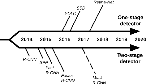 Figure 1 for Scene Understanding for Autonomous Driving