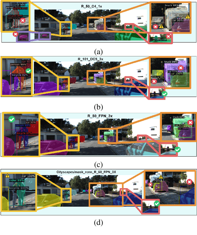 Figure 3 for Scene Understanding for Autonomous Driving